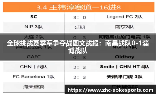 全球挑战赛季军争夺战图文战报:南昌战队0-1淄博战队