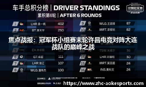 焦点战报:冠军杯小组赛末轮许昌电竞对阵大连战队的巅峰之战