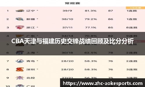 CBA天津与福建历史交锋战绩回顾及比分分析